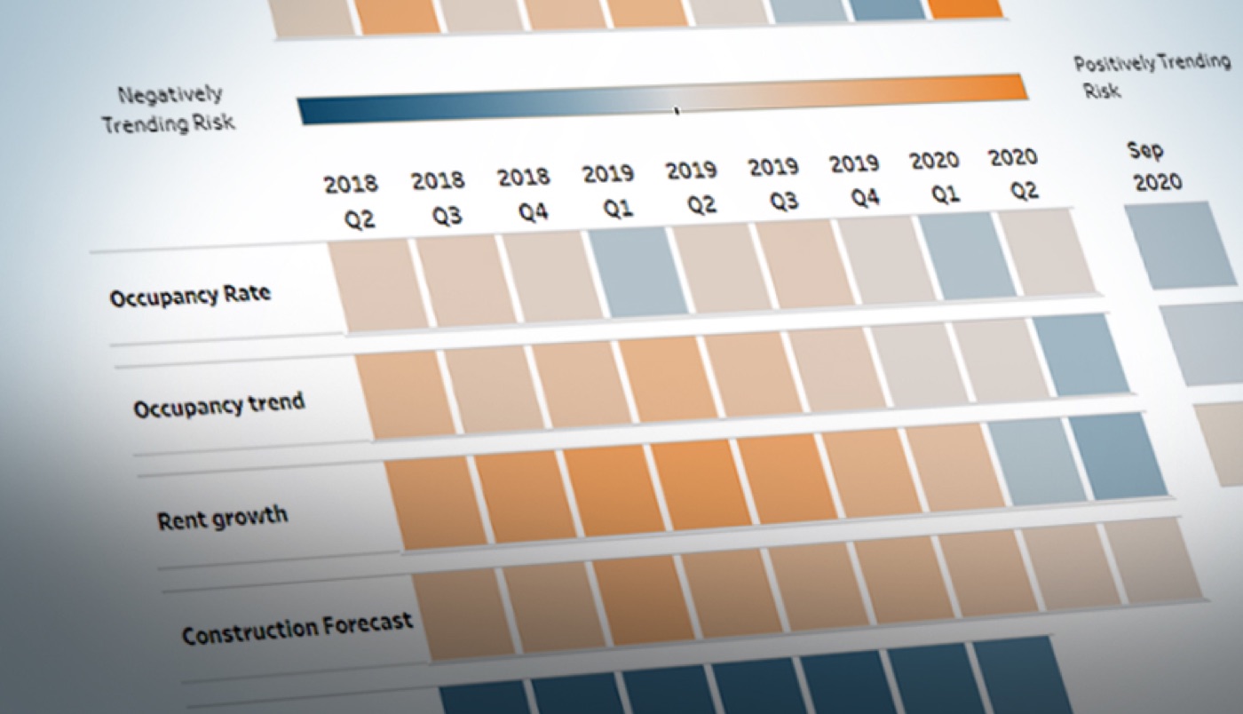 Commercial Real Estate Market Index
